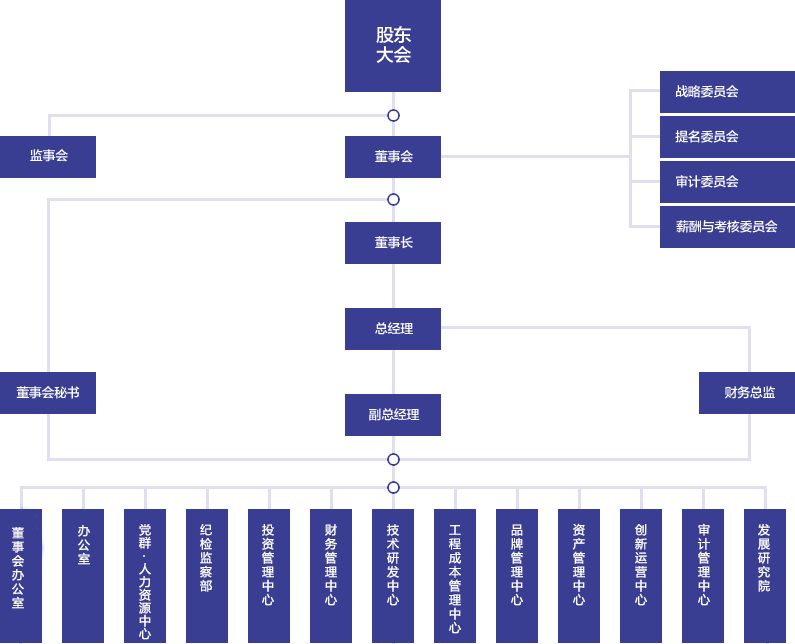 组织架构(图1)