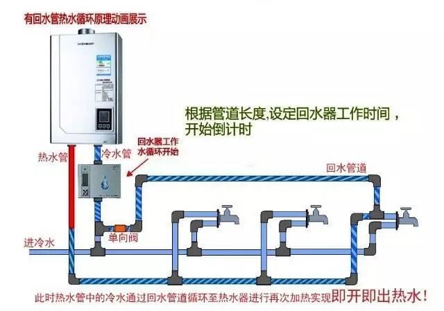 江特热水回水管走法图解