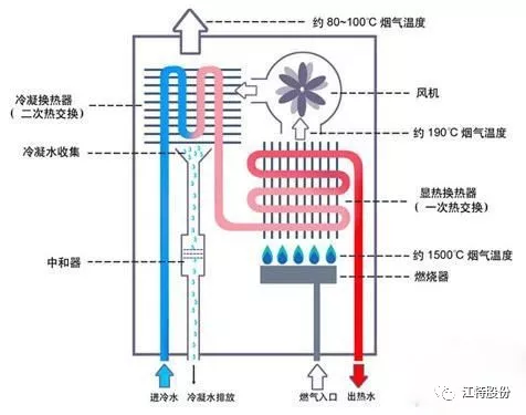 安装燃气热水器 这四点最重要！可以保命