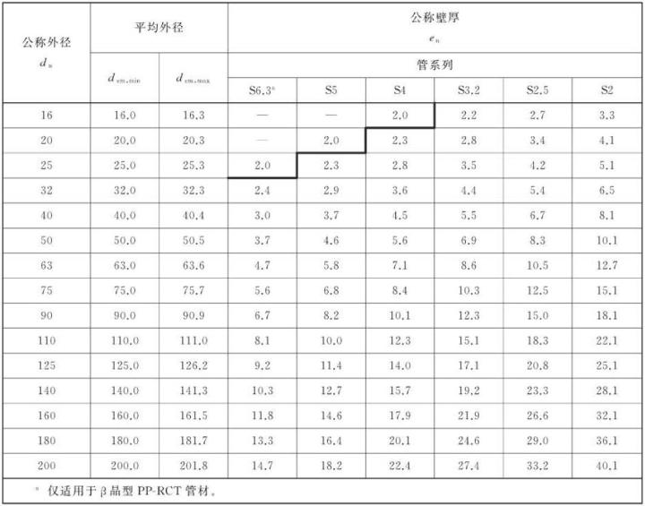 Pe水管规格尺寸怎么看 看懂这篇你就是行家 钜恒源管业